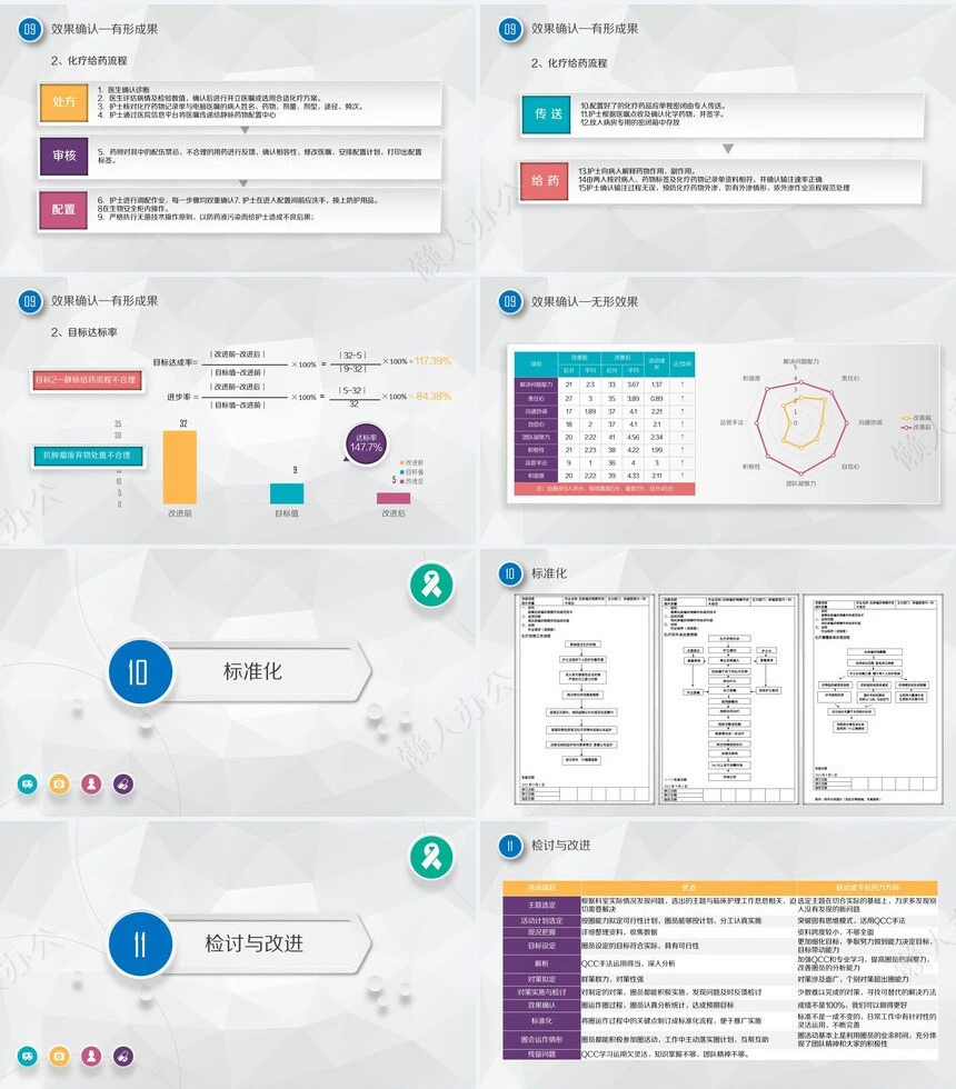 品管圈汇报PPT模版