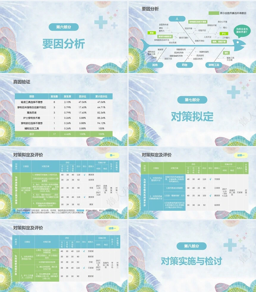 品管圈汇报PPT(2)
