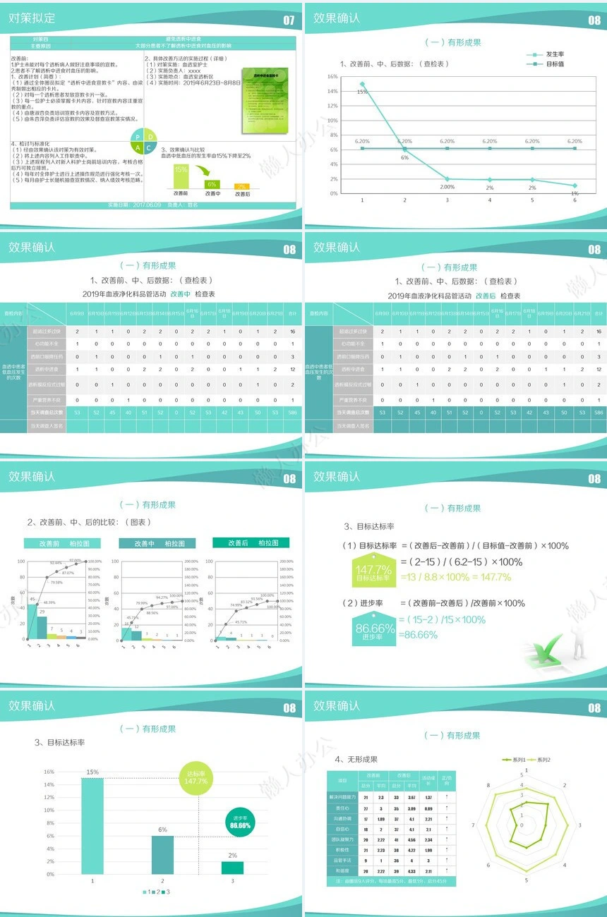 品管圈汇报PPT(38)