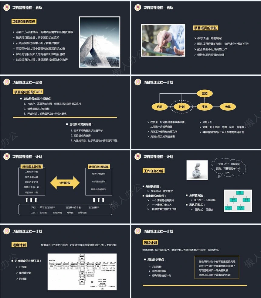 项目管理PPT模板(14)