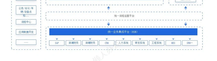 可视化逻辑图通用PPT模版(1)