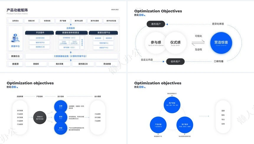 可视化逻辑图通用PPT模版(3)