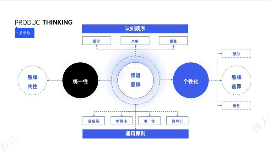 可视化逻辑图通用PPT模版(4)