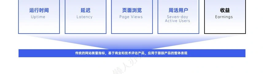 可视化逻辑图通用PPT模版(5)