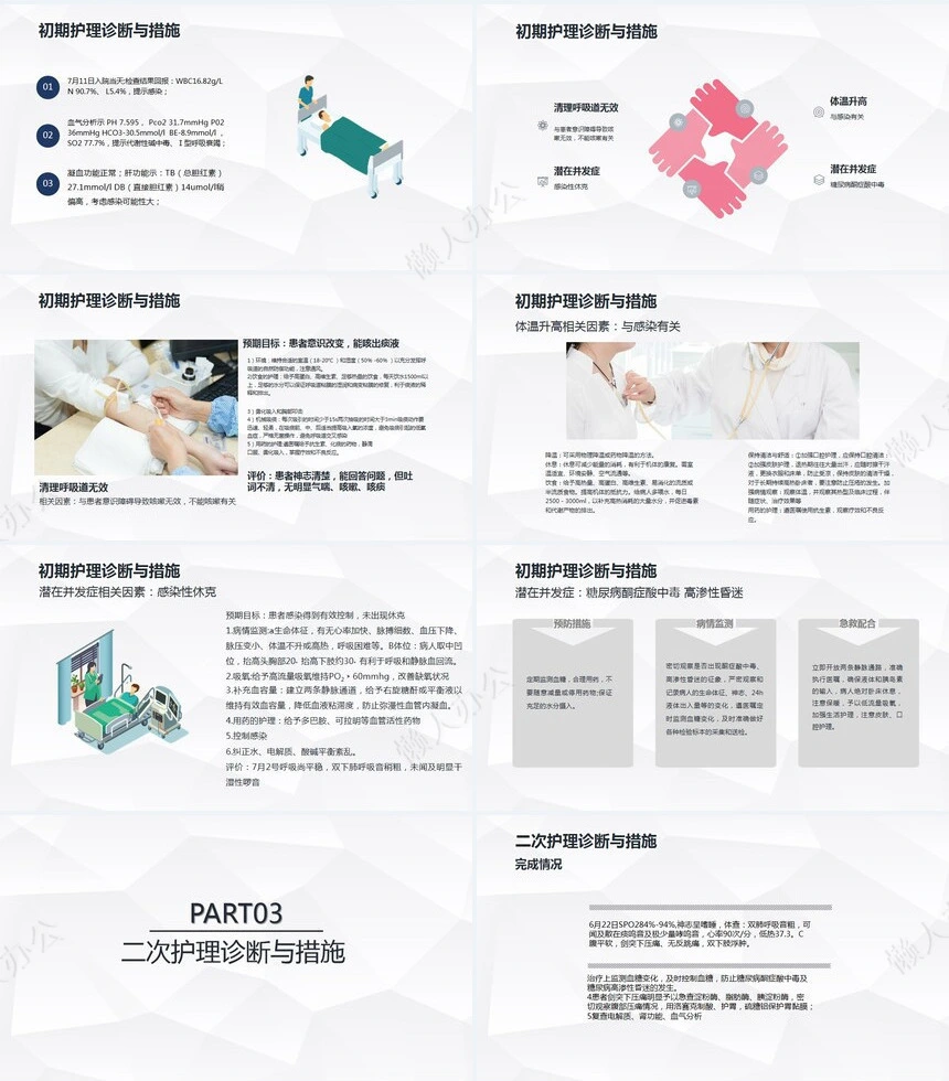 肺部感染护理查房(2)