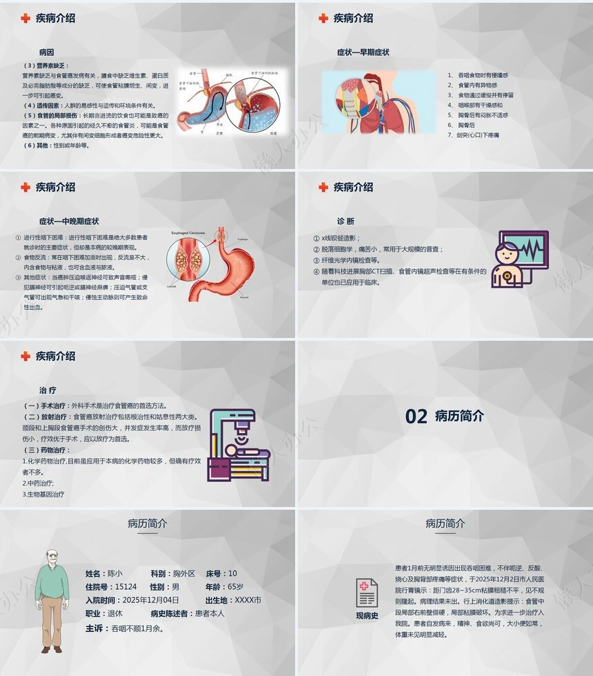 食管癌的护理查房知识课件