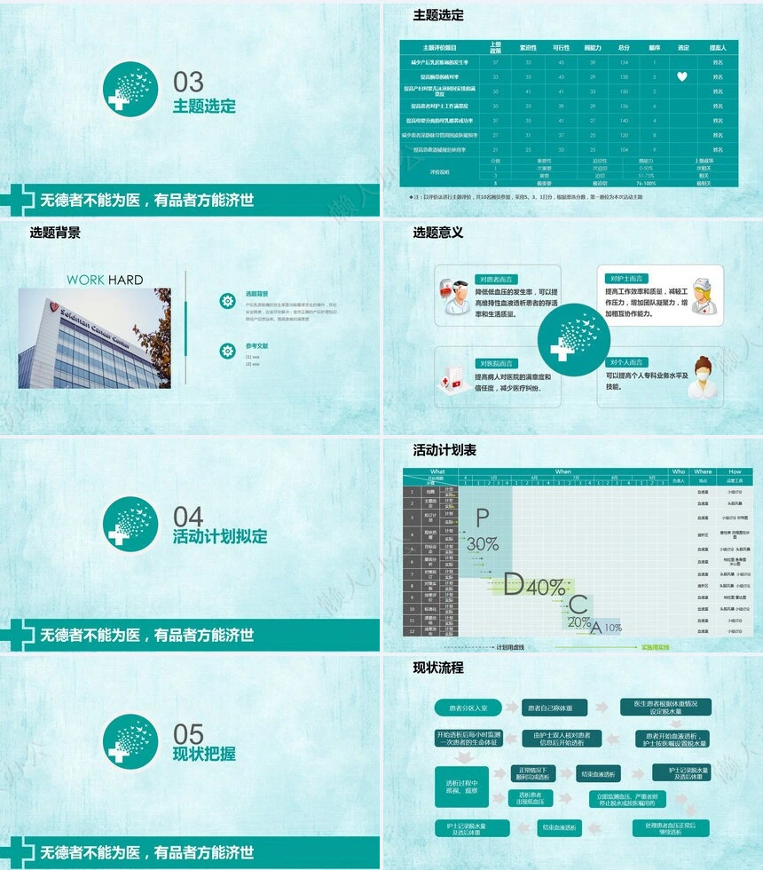 医院品管圈主题汇报