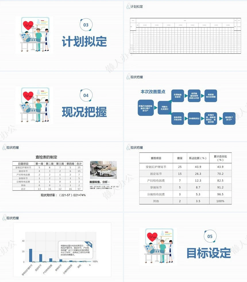 品管圈医疗通用PPT模板(6)