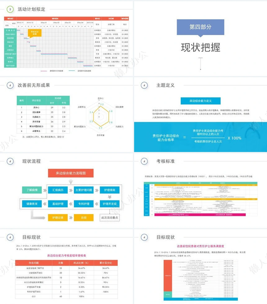 医疗医学工作总结汇报通用PPT模板(213)