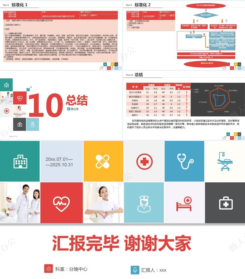 医疗医学工作总结汇报通用PPT模板(238)