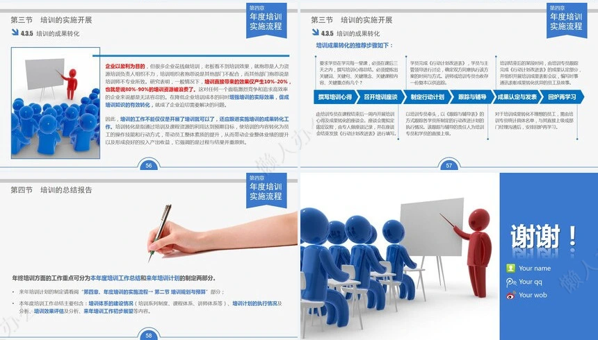 员工培训实务人力资源部内训通用PPT模板