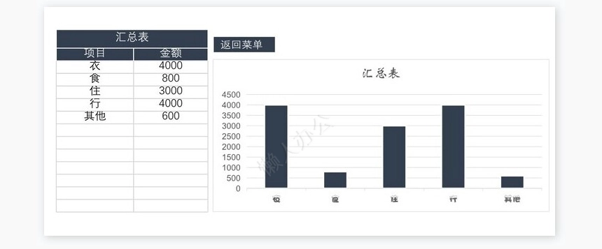 家庭记账管理