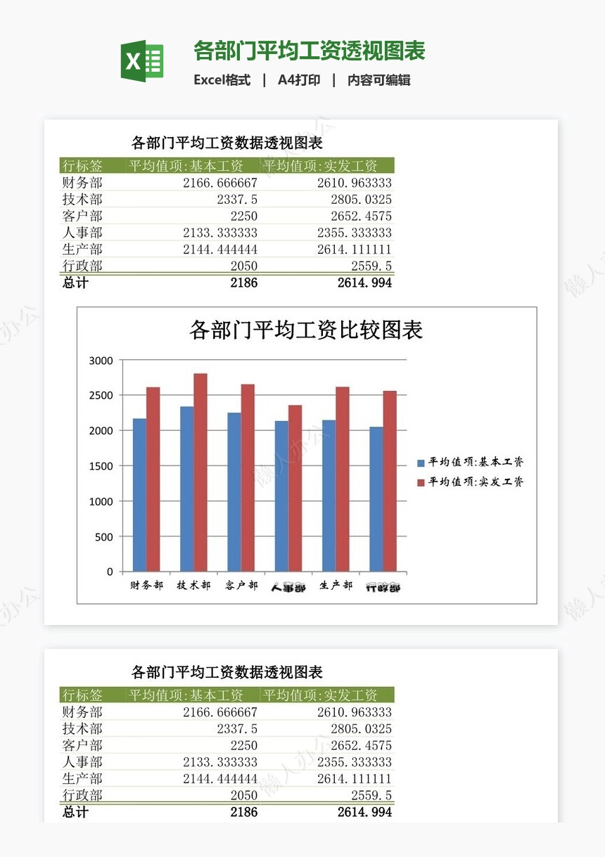 各部门平均工资透视图表