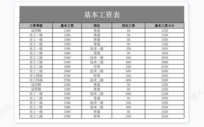 各部门平均工资透视图表