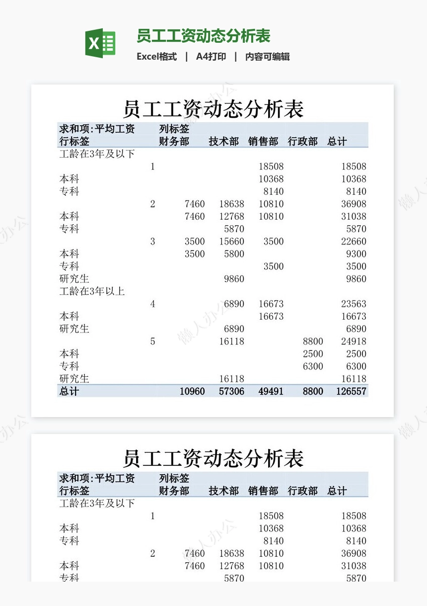 员工工资动态分析表