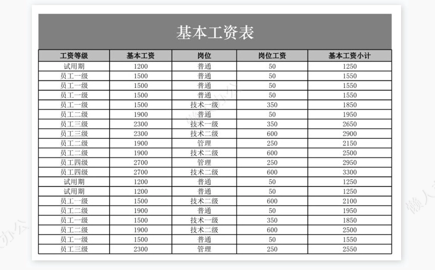 员工工资条员工工资条