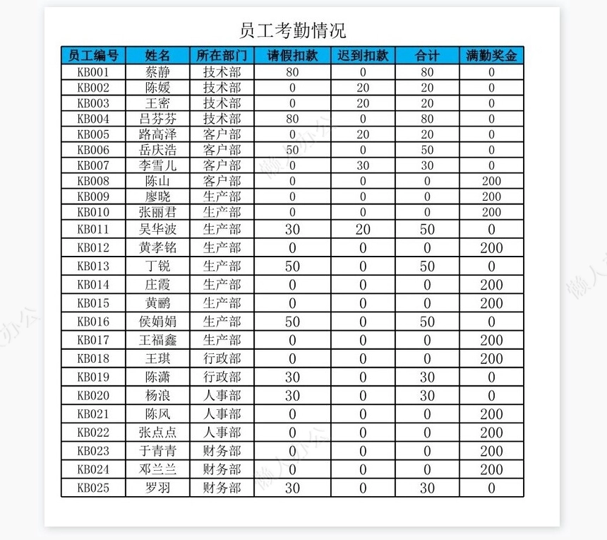 员工工资查询表