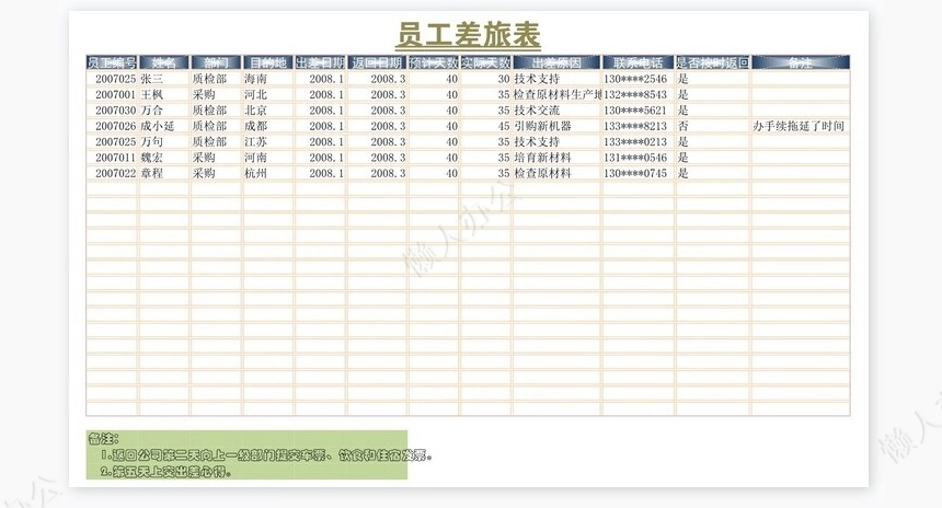 员工工资汇总表