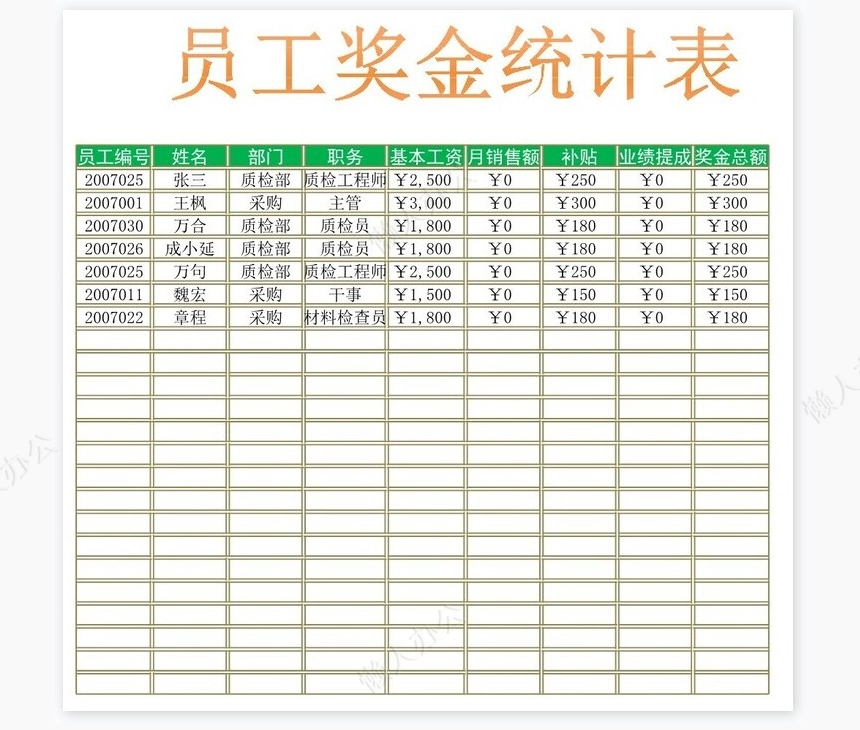 员工工资汇总表