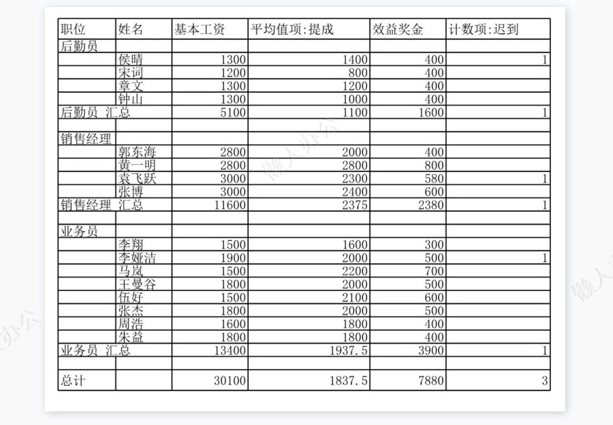 工资透视表