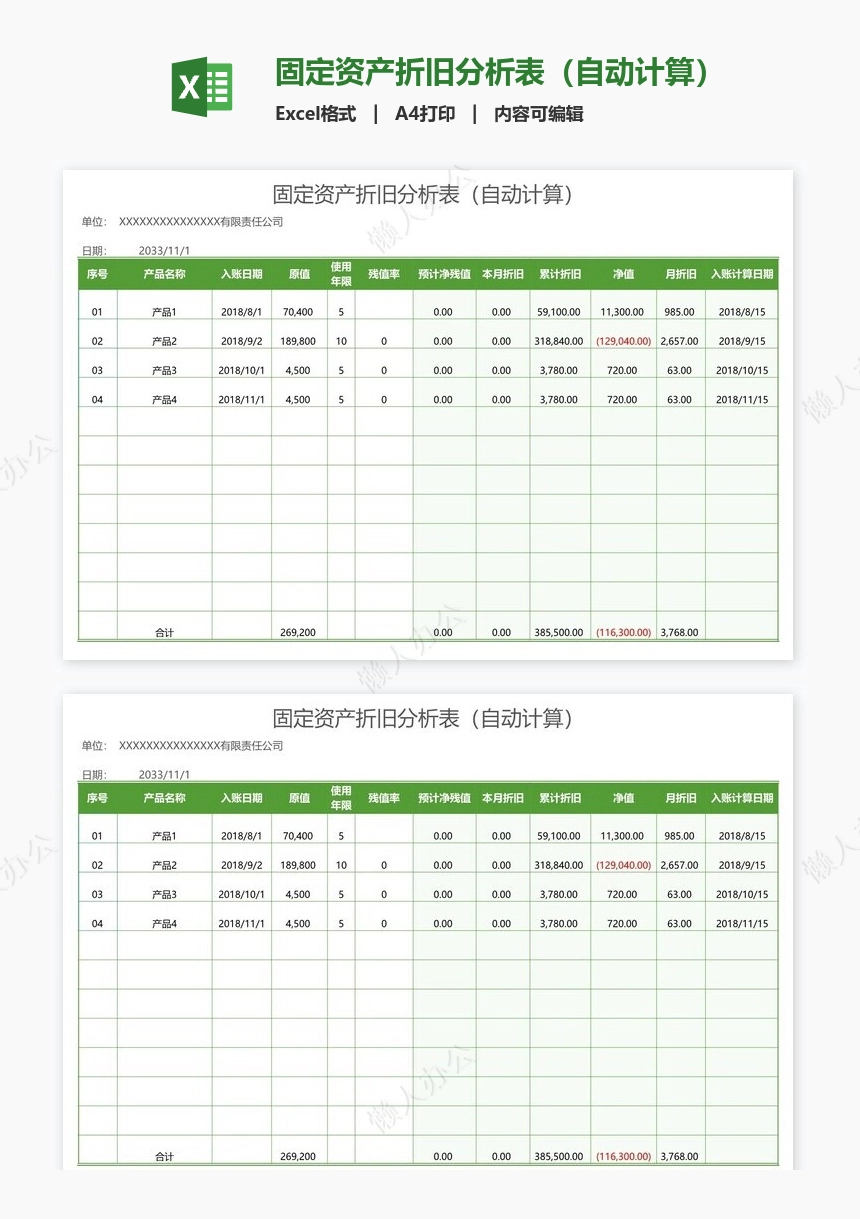 固定资产折旧分析表（自动计算）