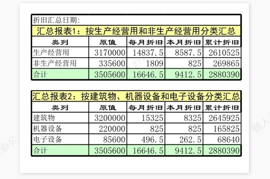固定资产管理1