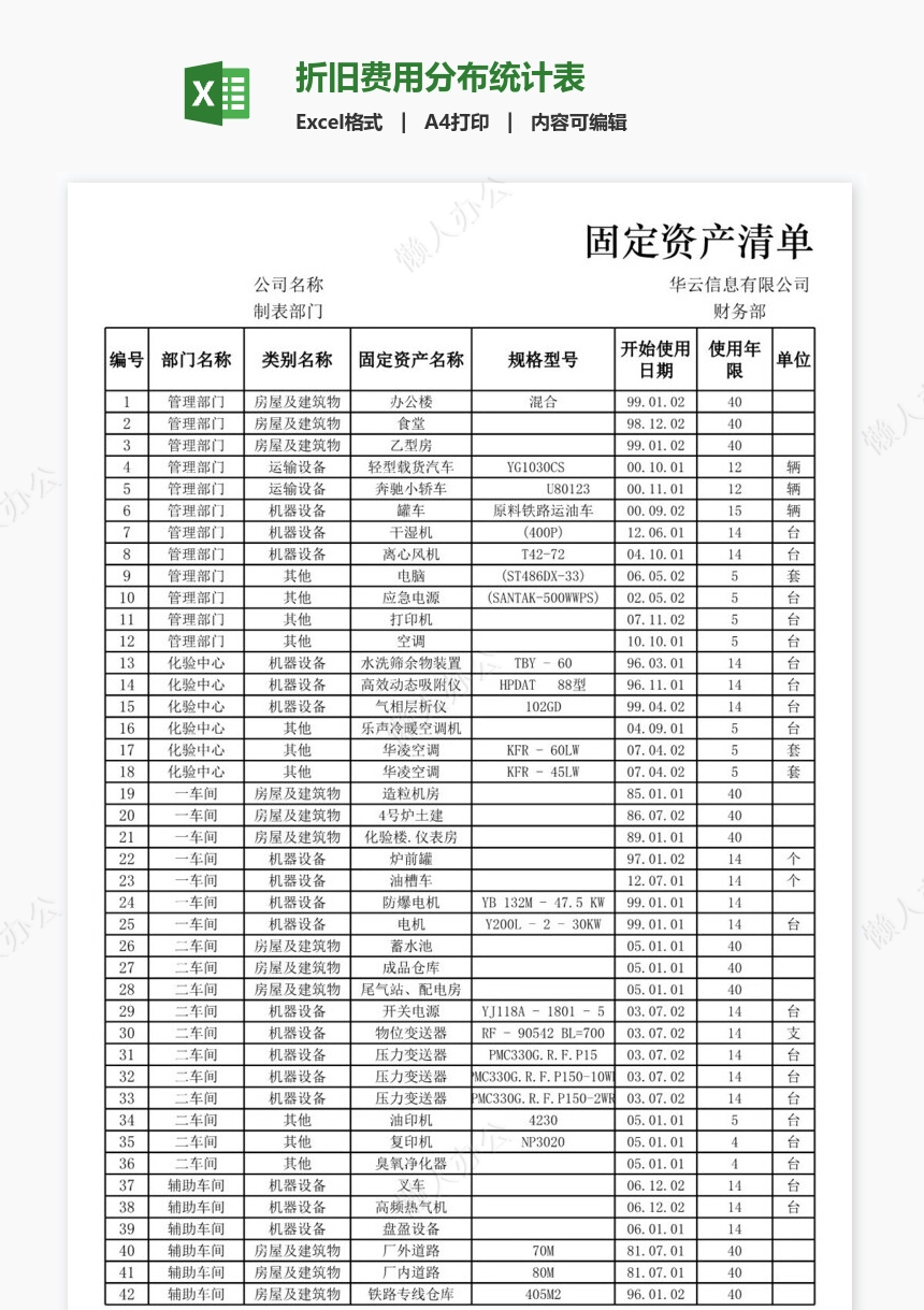 折旧费用分布统计表