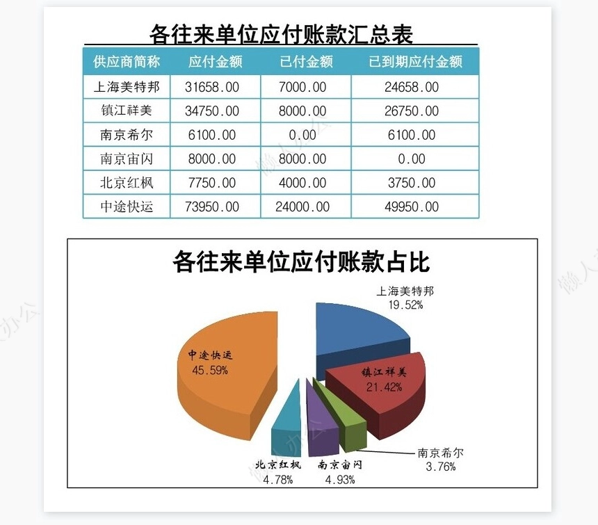 应付账款管理