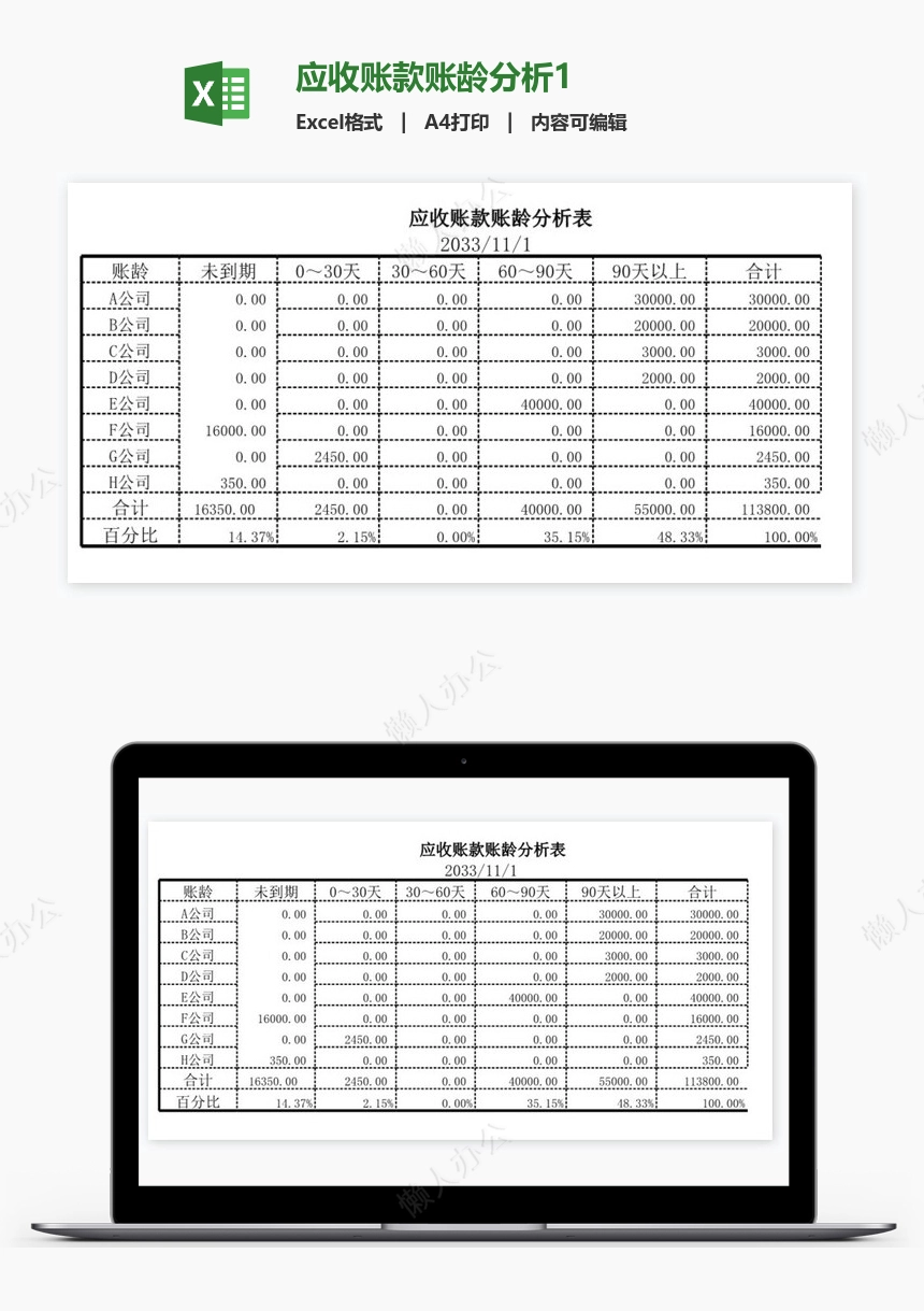 应收账款账龄分析1