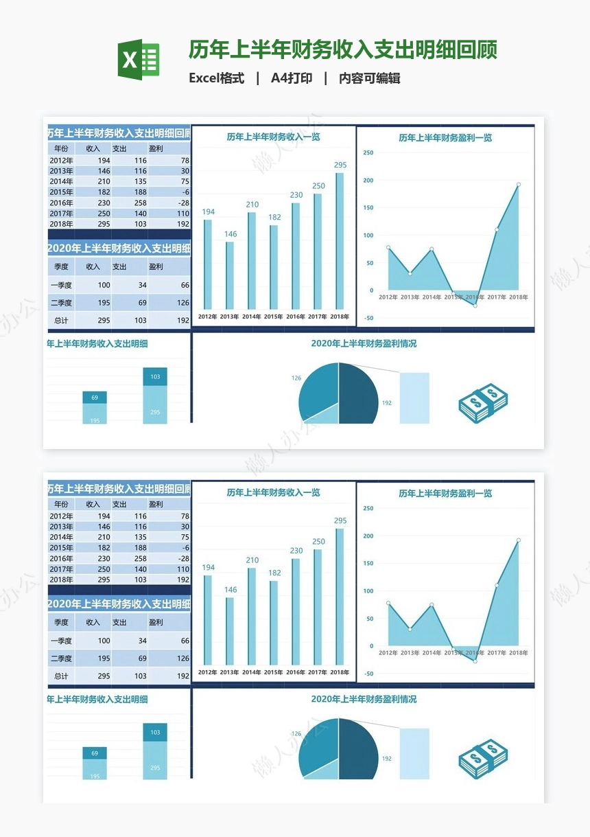 历年上半年财务收入支出明细回顾