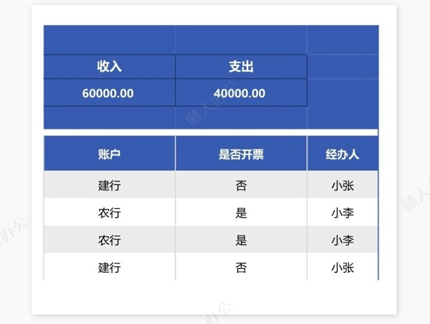 收支明细表23