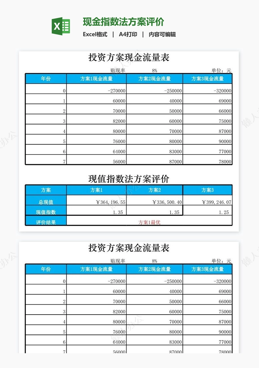 现金指数法方案评价