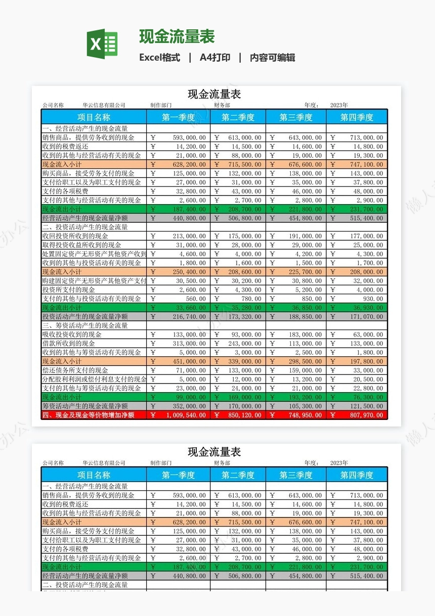 现金流量表