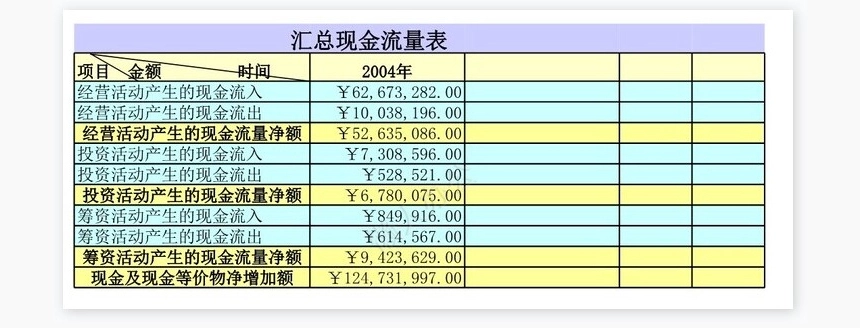 现金流量表1