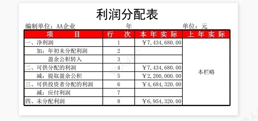 9月利润分配表
