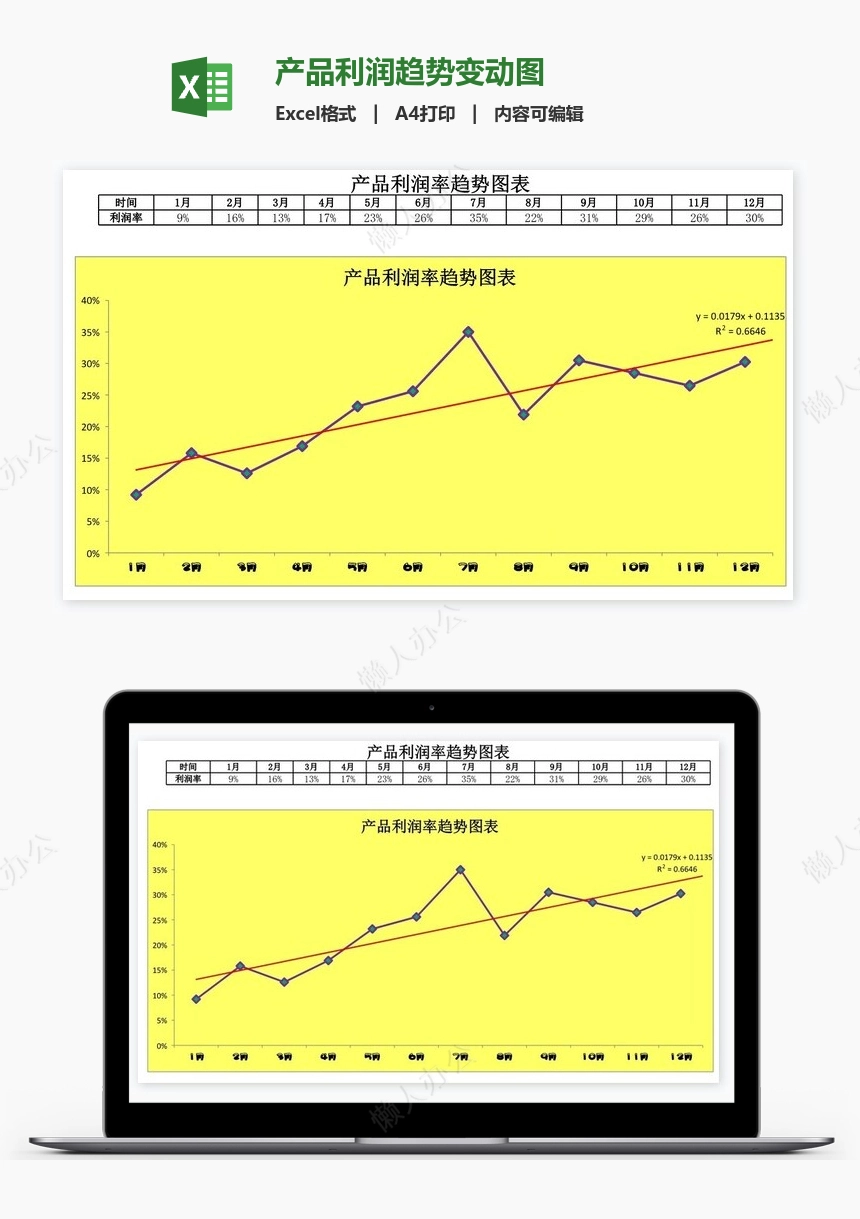 产品利润趋势变动图