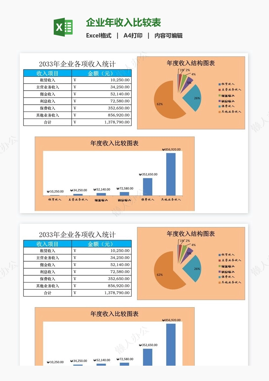 企业年收入比较表