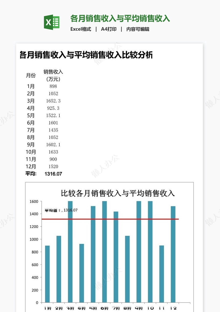 各月销售收入与平均销售收入