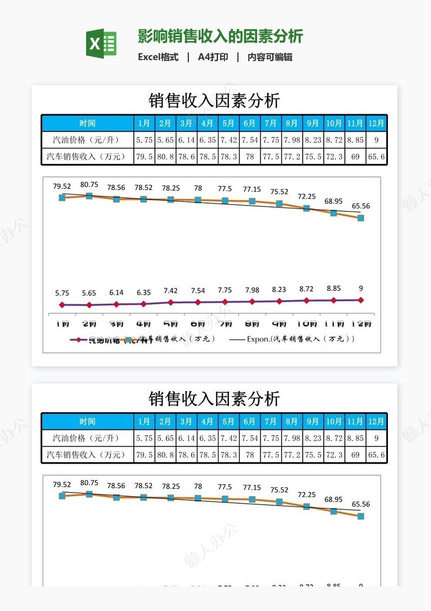 影响销售收入的因素分析