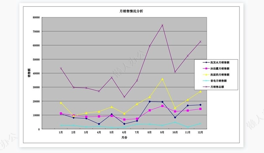 月销售报表1