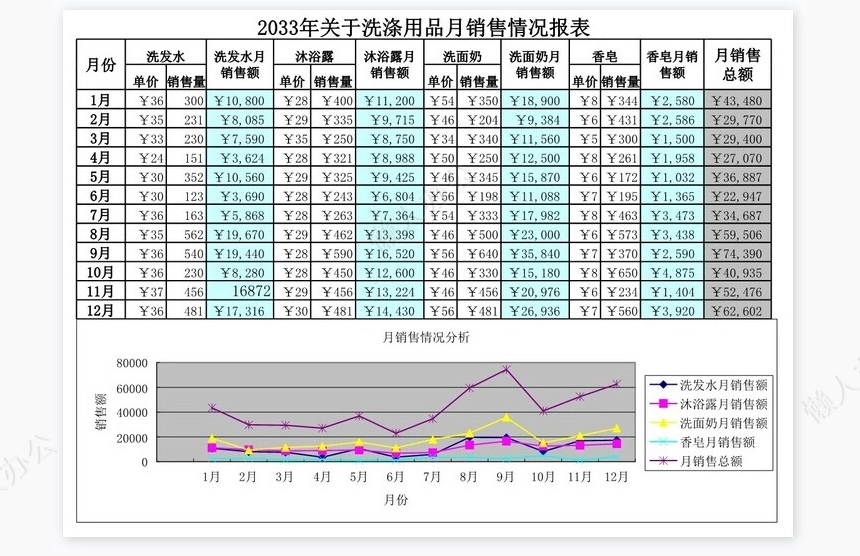 月销售报表1