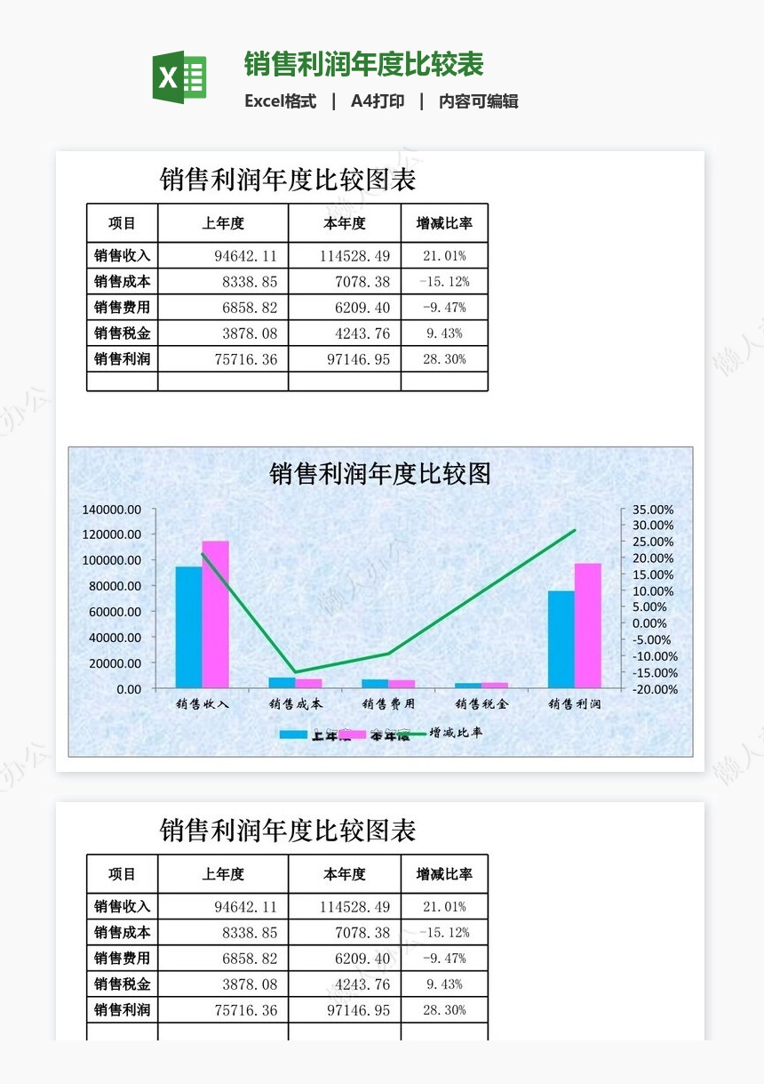 销售利润年度比较表