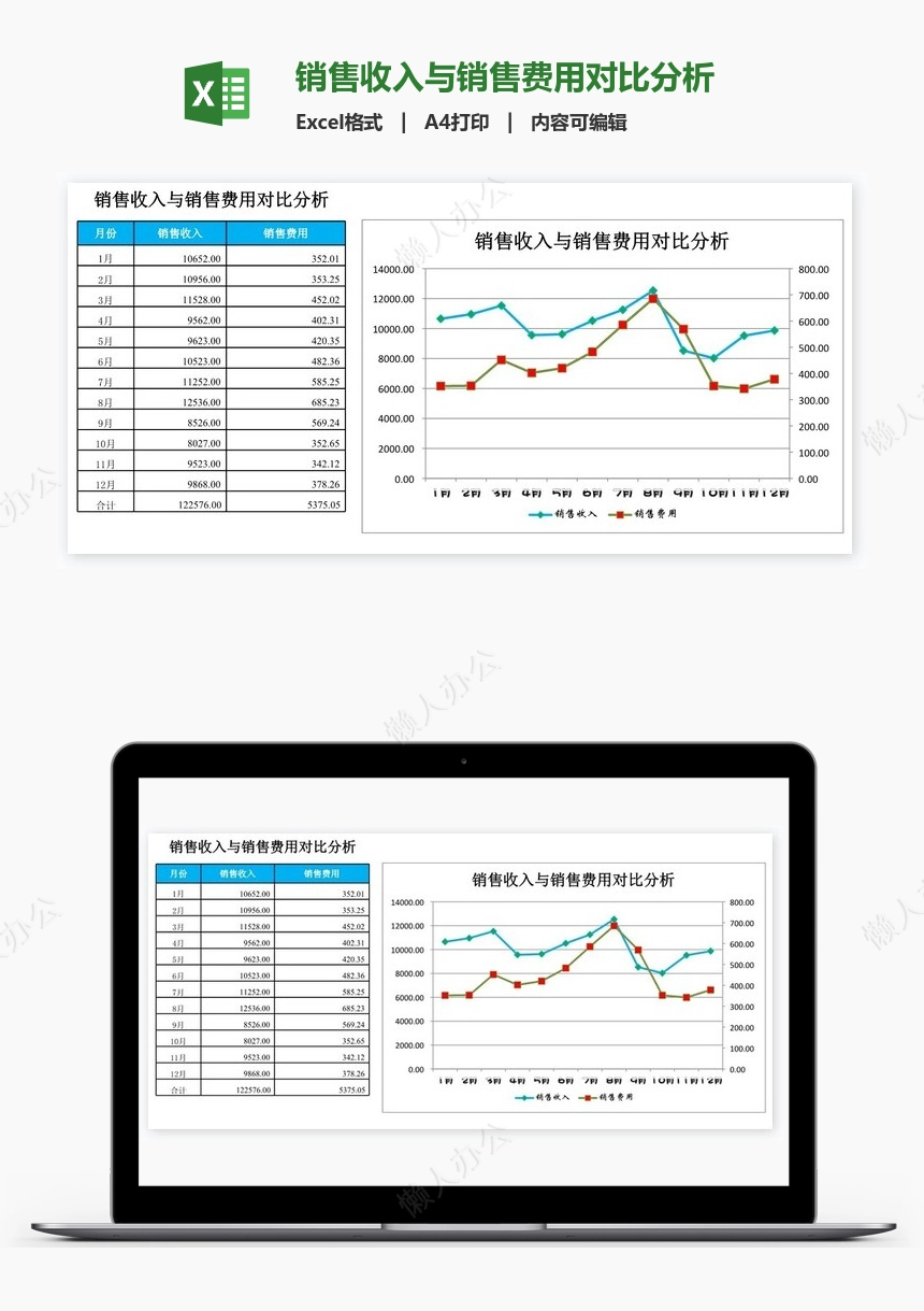 销售收入与销售费用对比分析