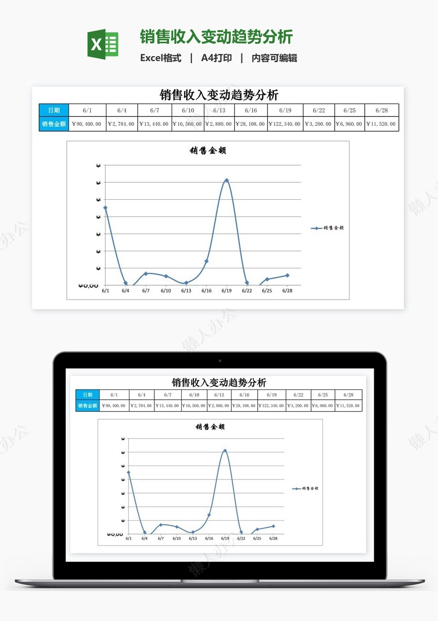 销售收入变动趋势分析