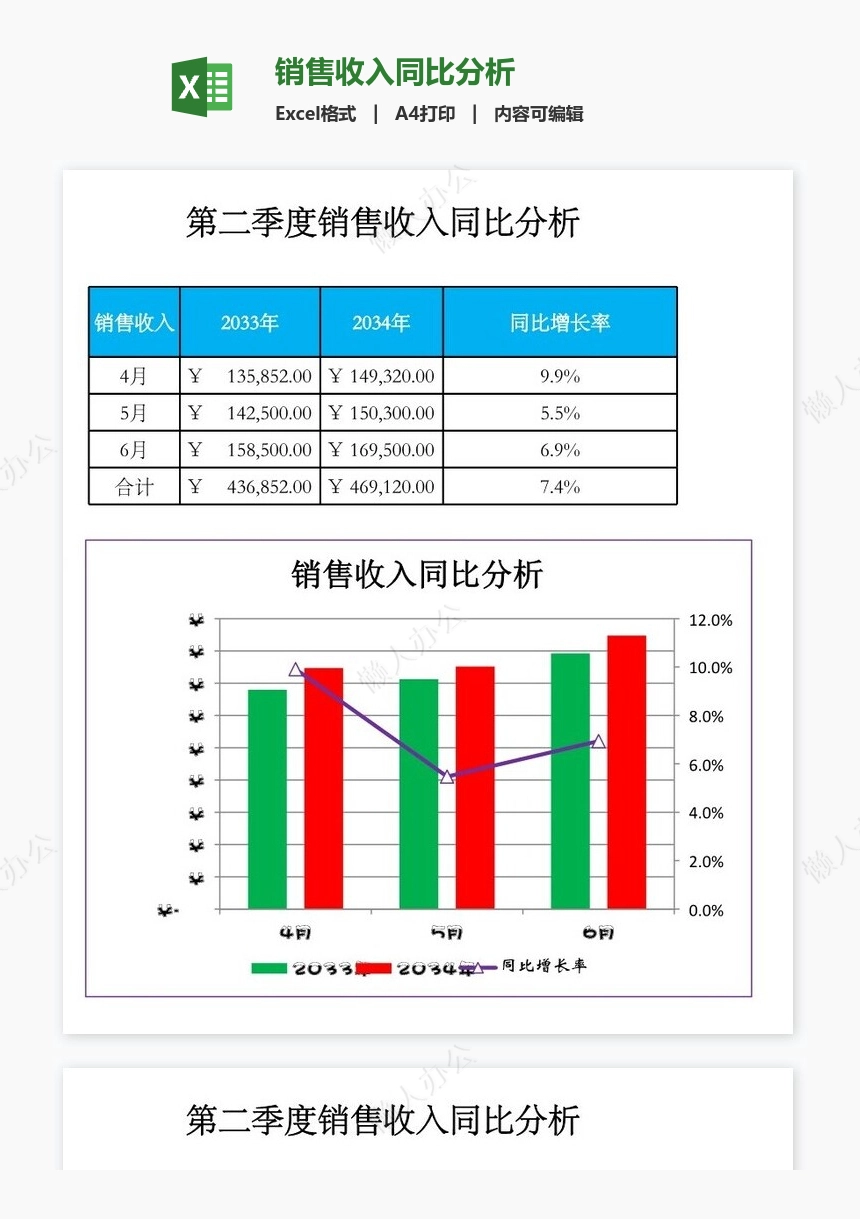 销售收入同比分析