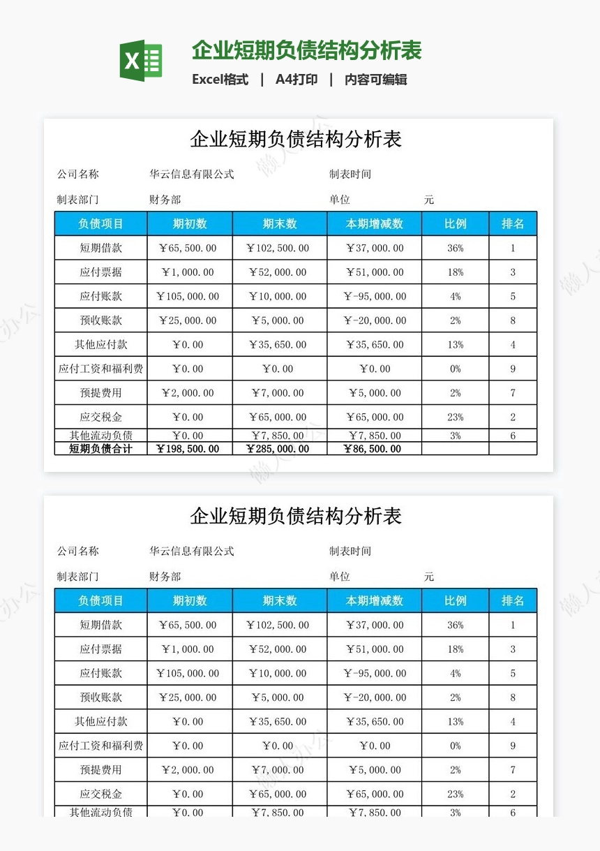 企业短期负债结构分析表