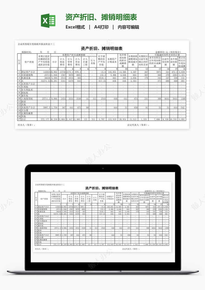 资产折旧、摊销明细表