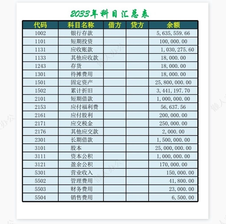 资产负债表(2)