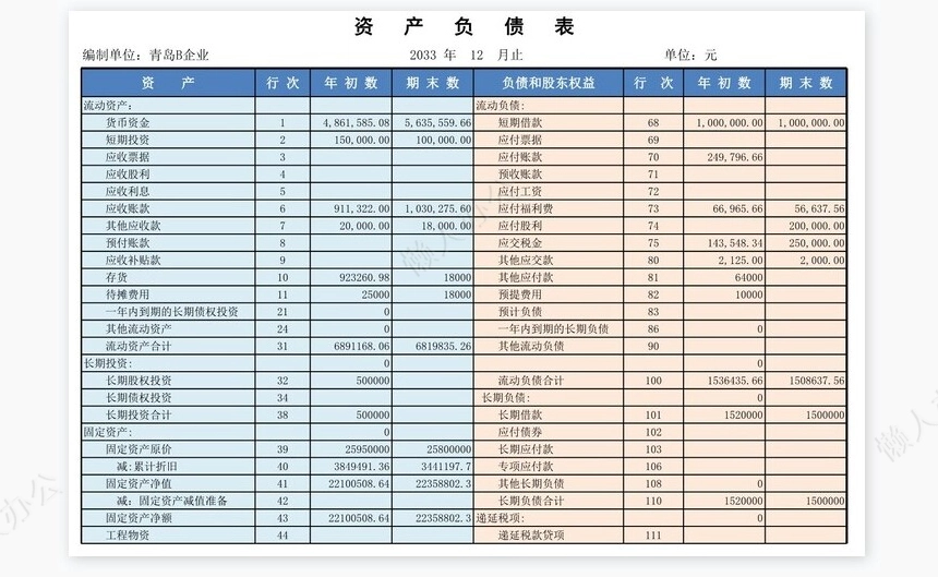 资产负债表(2)