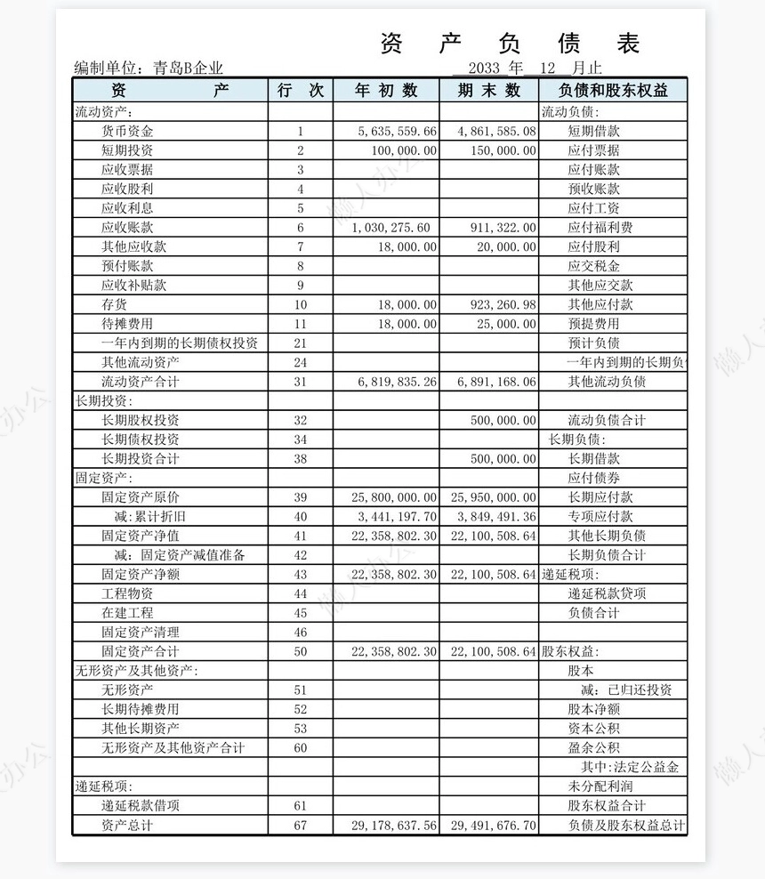 资产负债表